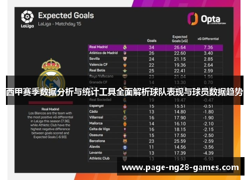 西甲赛季数据分析与统计工具全面解析球队表现与球员数据趋势