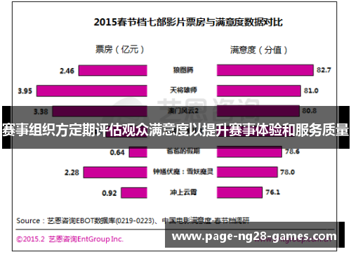 赛事组织方定期评估观众满意度以提升赛事体验和服务质量